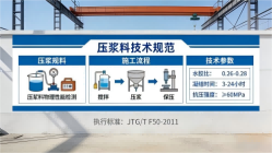平江本地工厂讲解：说一遍公路压浆料和铁路压浆料的区别